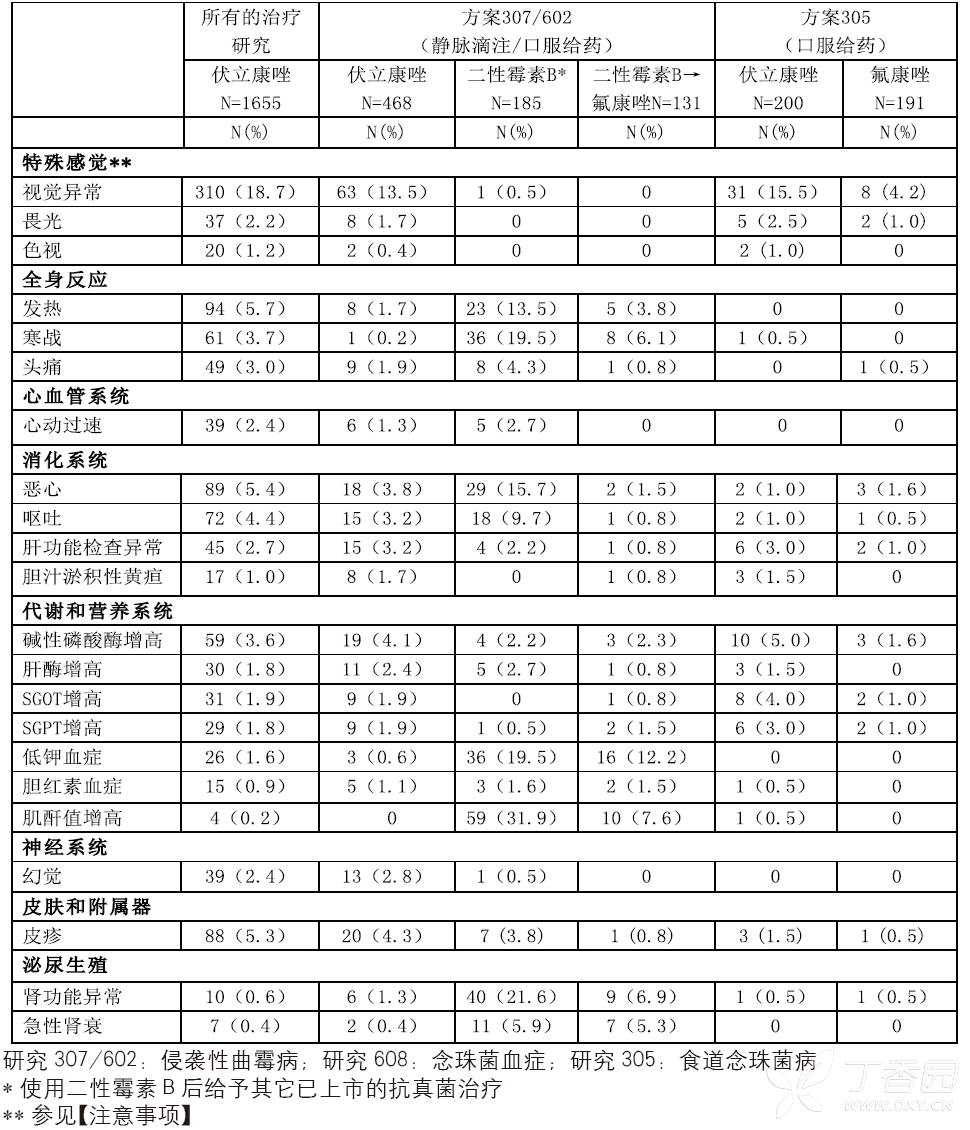 图片预览