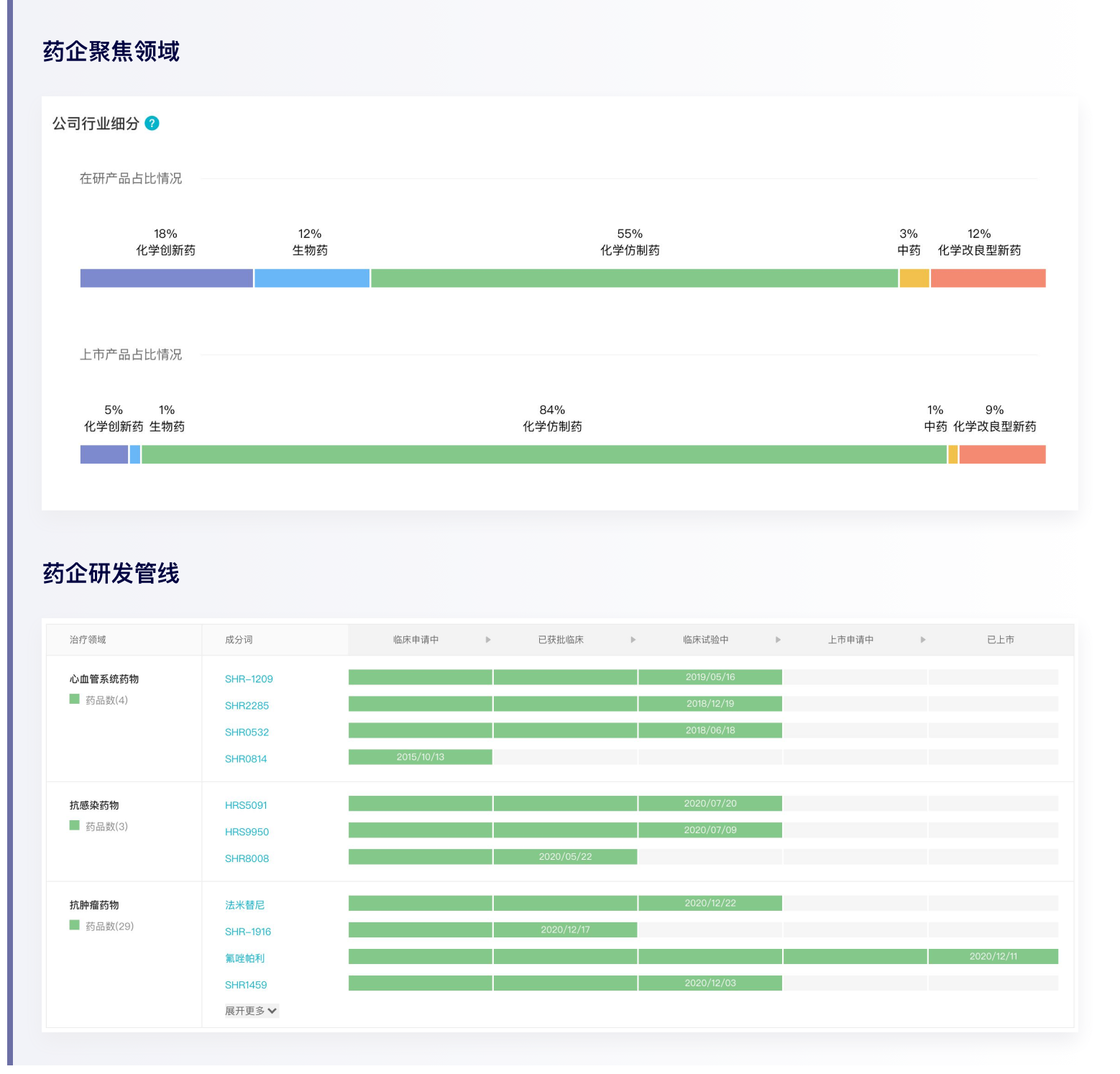 第二步：查看待评估企业详细产品信息