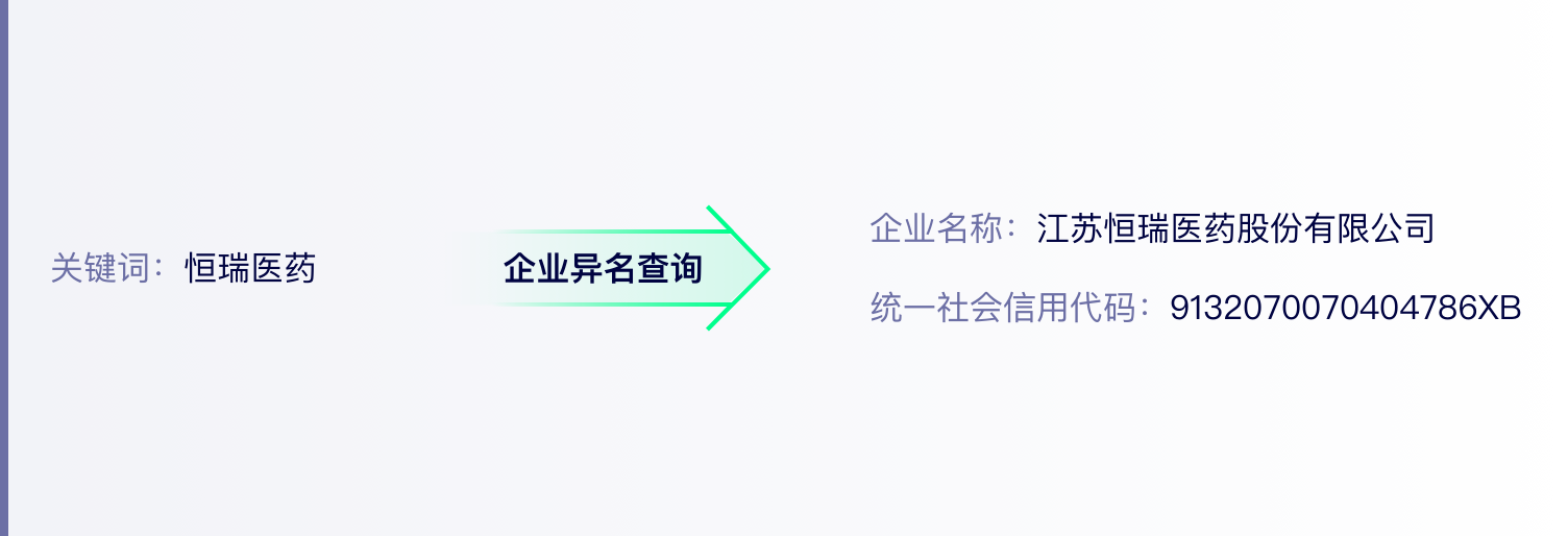 第一步：输入待评估企业