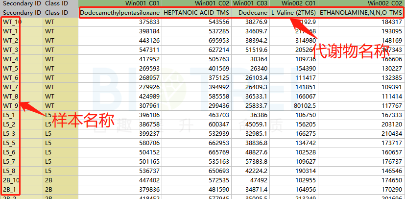 干货连载 | 新版本SIMCA16教程来啦！