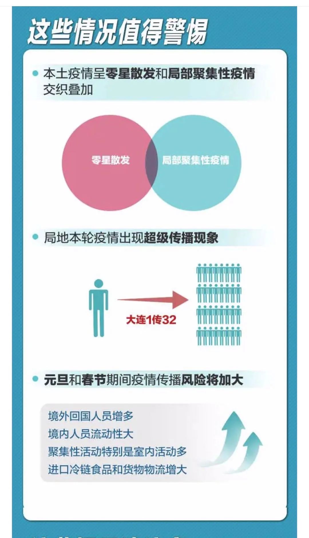 河北疫情情况图片