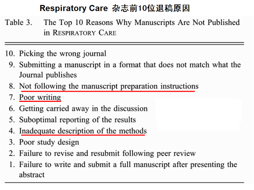 SCI 投稿被拒的最常见原因，你真的知道吗？