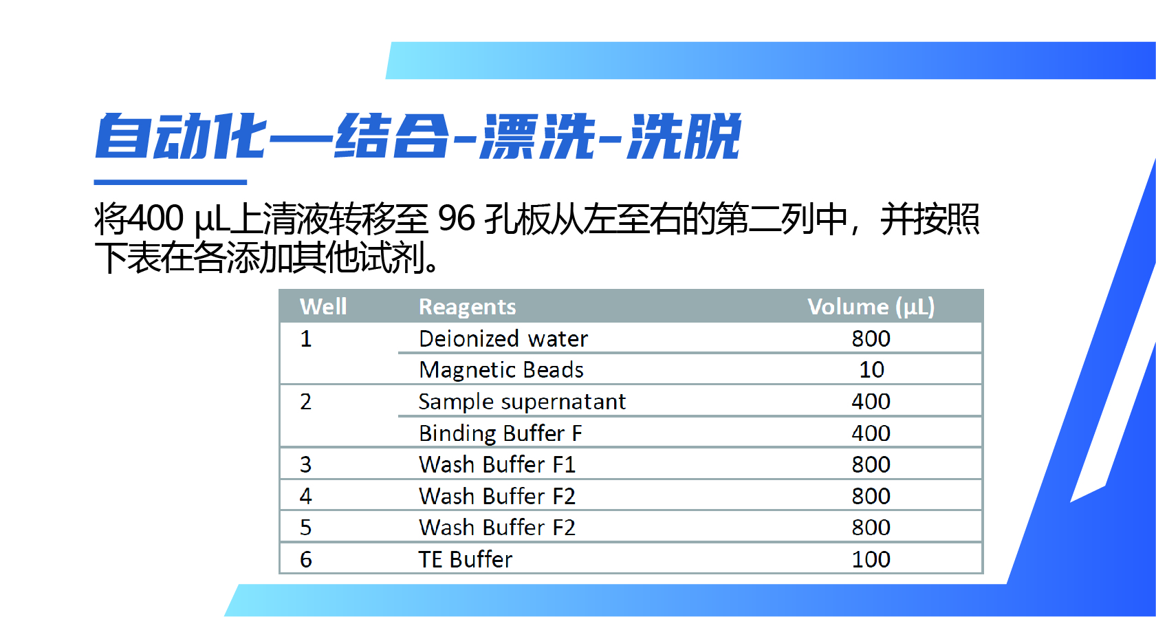 【MP课堂】磁珠法粪便提取试剂盒操作开讲，这些细节你注意到了吗