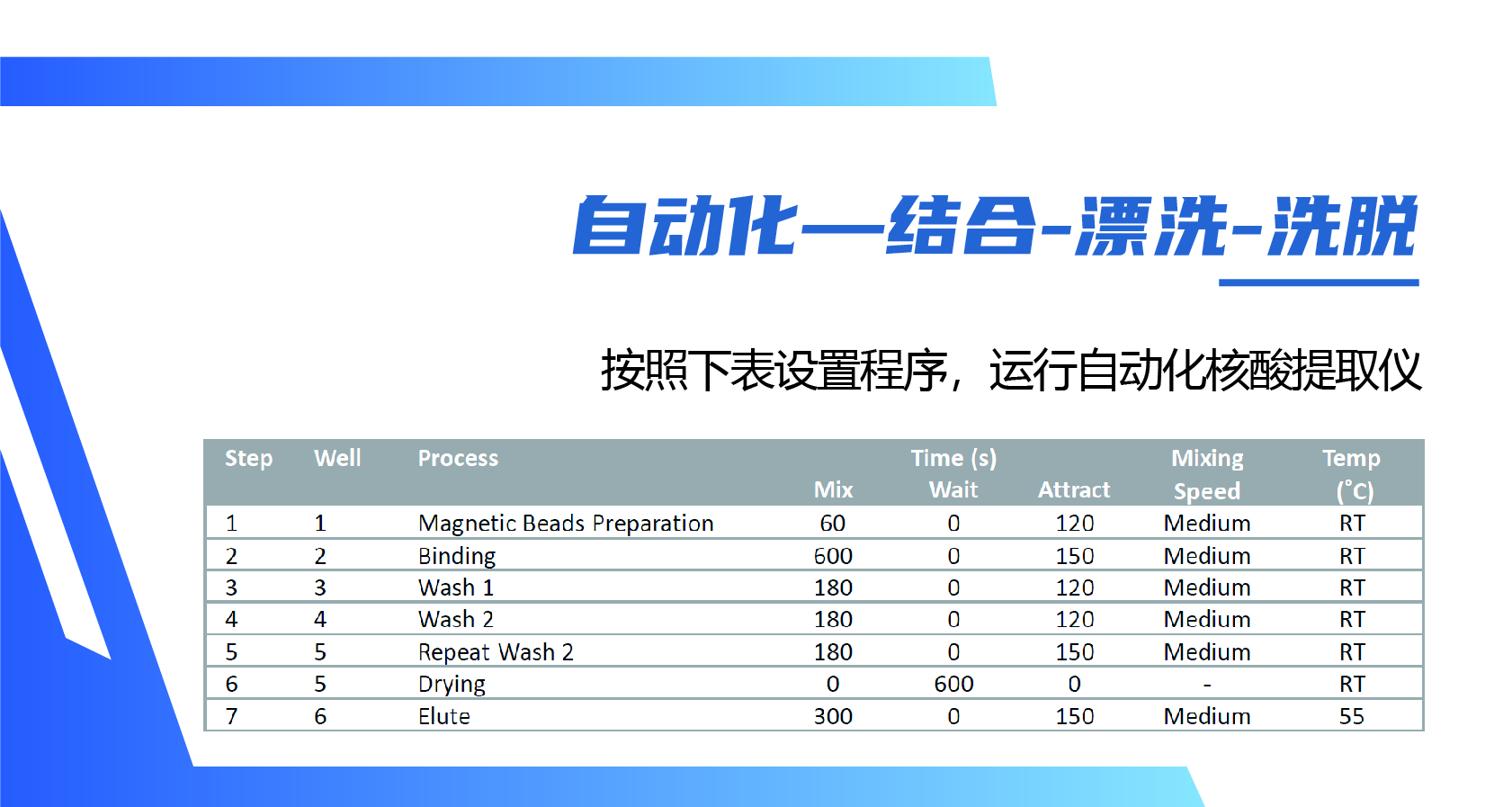 【MP课堂】磁珠法粪便提取试剂盒操作开讲，这些细节你注意到了吗