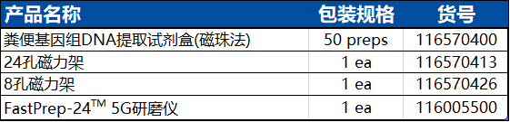 【MP课堂】磁珠法粪便提取试剂盒操作开讲，这些细节你注意到了吗