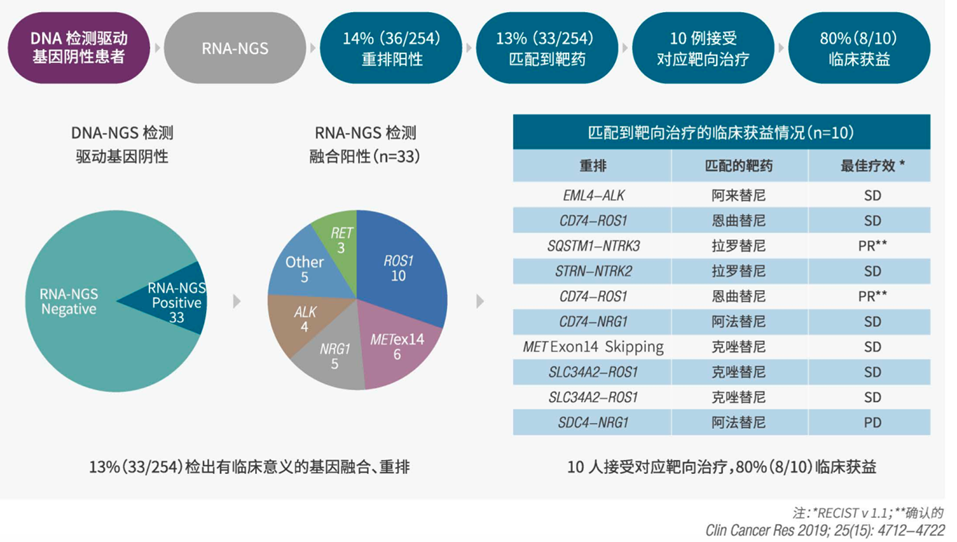 丁香通