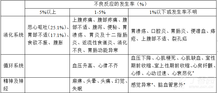图片预览