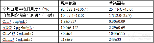 图片预览