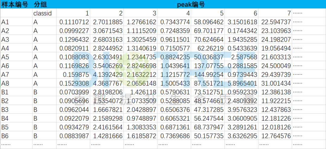 干货连载 | SIMCA16全新火山图保姆级绘制教程！！！