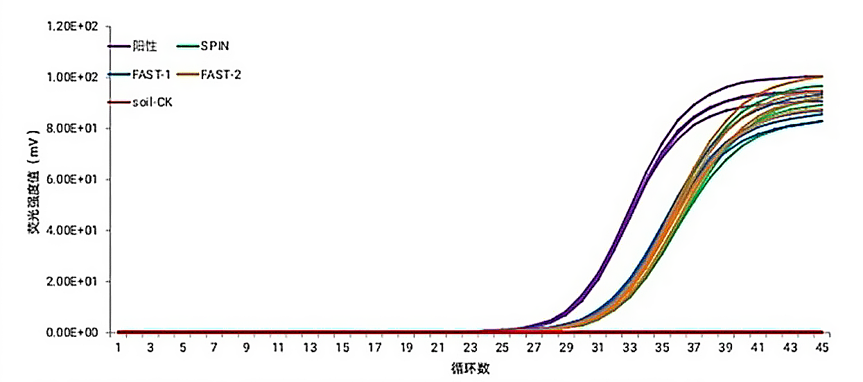 【案例分享】稳定输出,样本 DNA 提取结果不再靠玄学