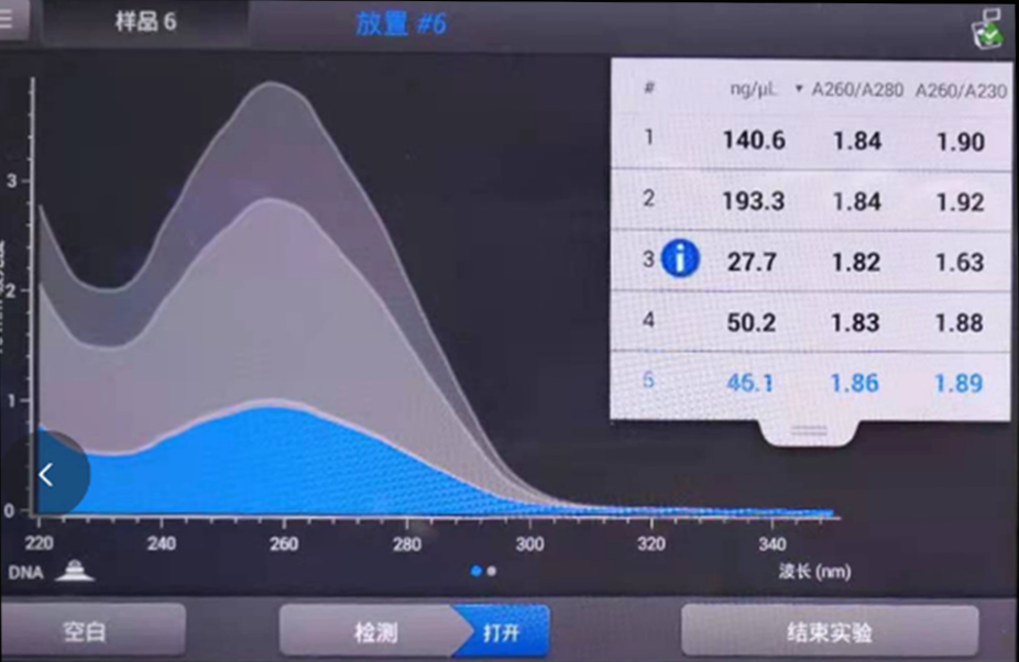 【案例分享】稳定输出，样本 DNA 提取结果不再靠玄学