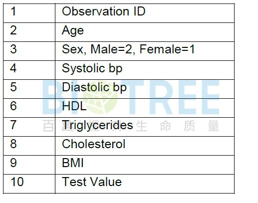 干货连载 | SIMCA16 OPLS回归分析"一点通"