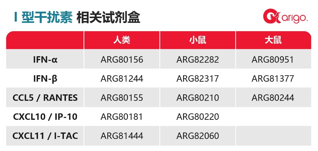 【Nat Commun】 2021 年 arigo 高分文献
