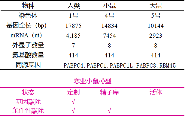神经退行性疾病致病基因之TARDBP