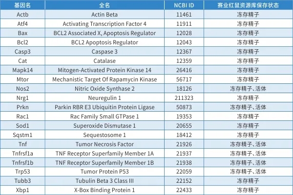 神经退行性疾病致病基因之TARDBP