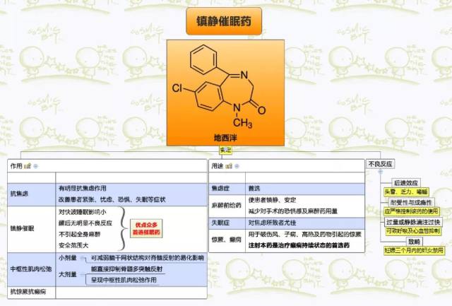 图片预览