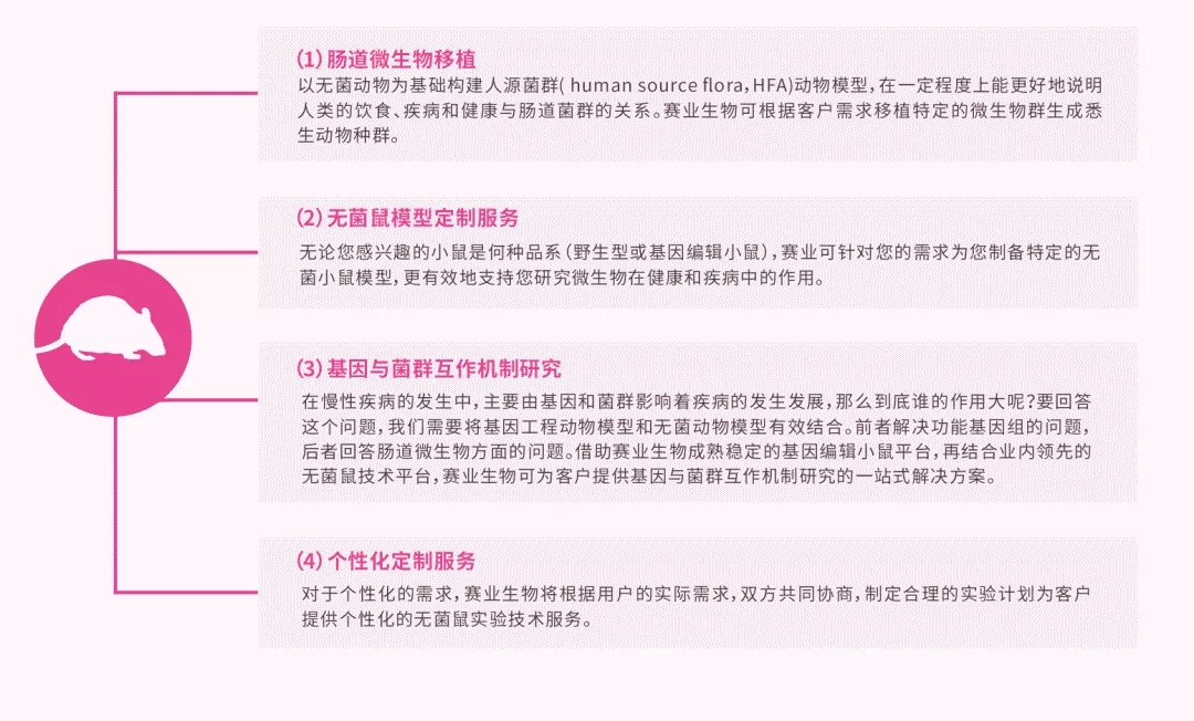 基于无菌动物功能导向疾病微生物组研究