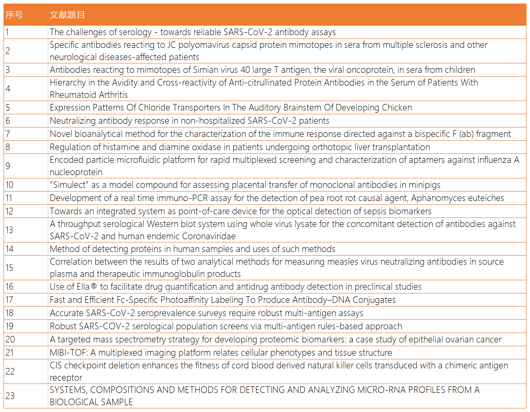 LowCross Buffer相关参考文献