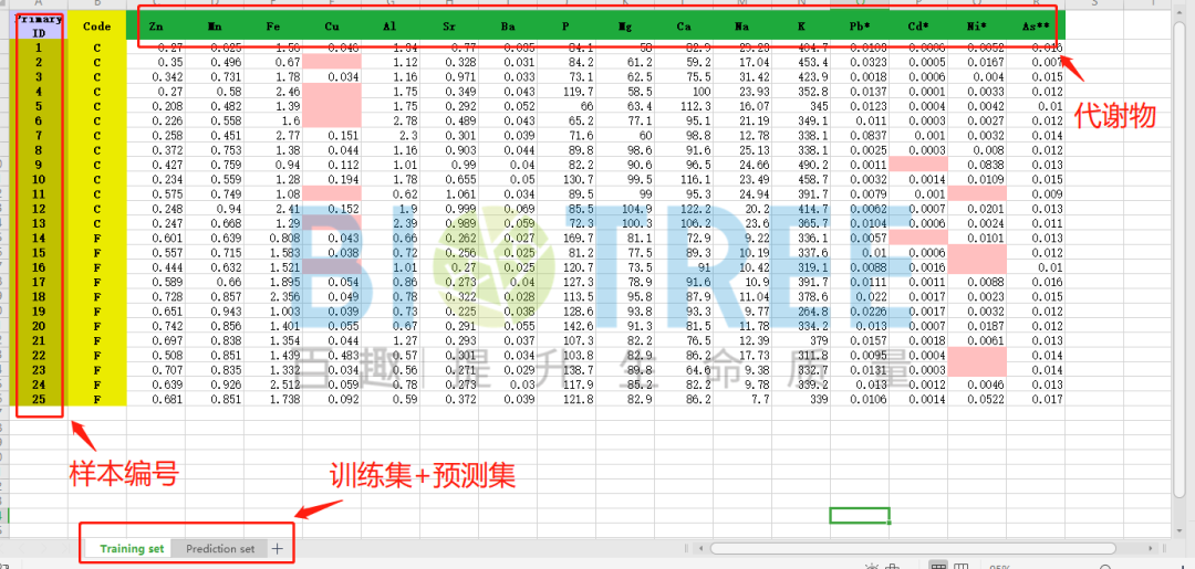 干货连载 | 三分钟学会SIMCA判别分类模型——PCA-Class