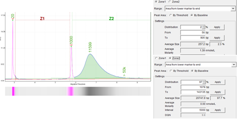 肿瘤基因检测前做好这一步，让你离实验成功近一大步