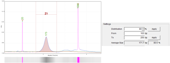 肿瘤基因检测前做好这一步，让你离实验成功近一大步