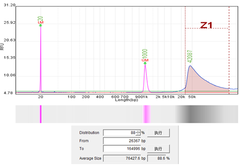 肿瘤基因检测前做好这一步，让你离实验成功近一大步