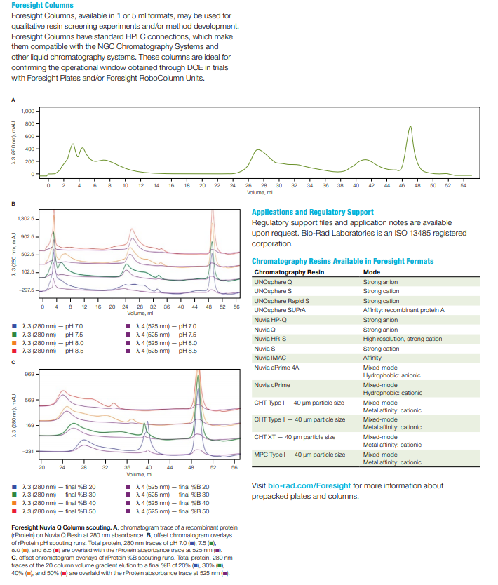 伯乐Bio-Rad7324714Foresight UNOs