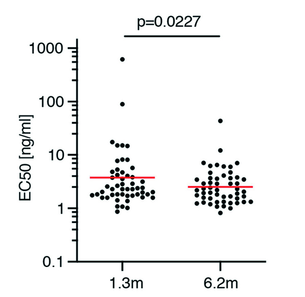 究竟是道高一尺还是魔高一丈？Nature新冠病毒抗体免疫研究进展