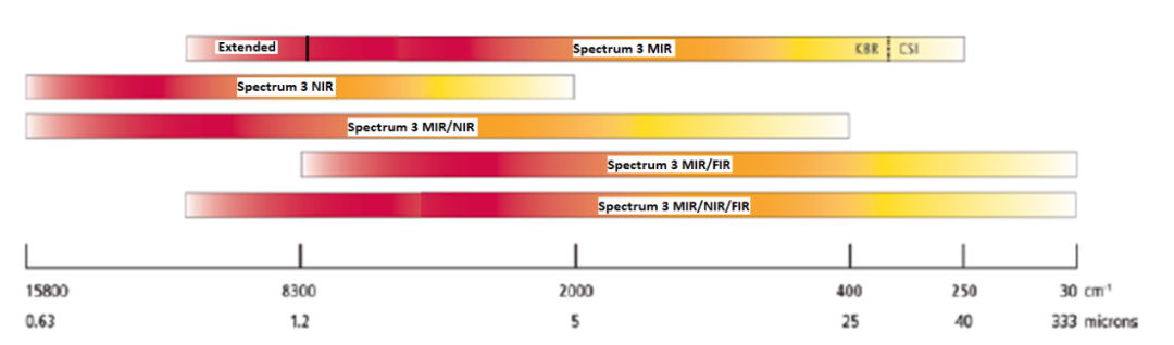 传统红外技术再次创新，EGA4000 荣获 2020R&D100 大奖
