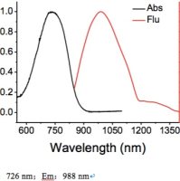 近红外二区荧光染料－TTQ-F-CTA