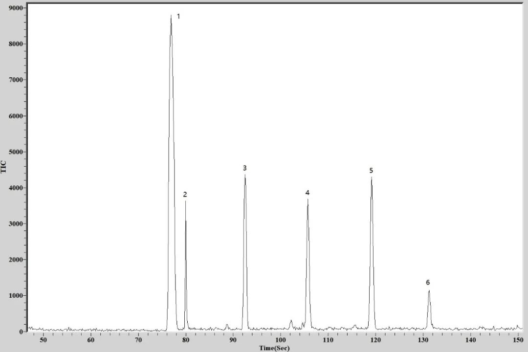Torion T-9 便携式气质让现实中的「绝命毒师」显出原形