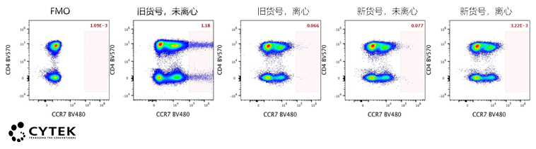 干货小黑板—耦联染料知多少？