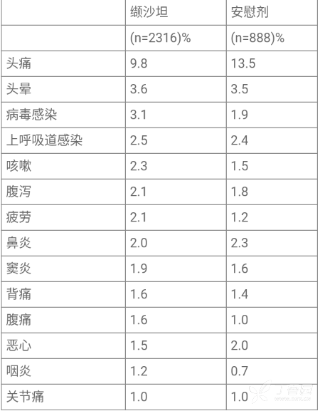 图片预览