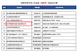 星闻  领星医学成功入选2020年度江苏省专精特新小巨人企业