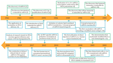 mRNA疫苗的昨天、今天与明天
