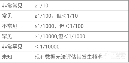 图片预览