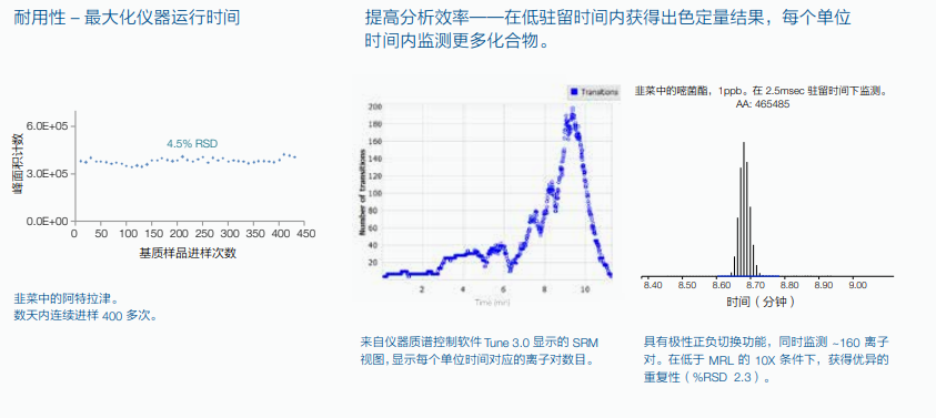 赛默飞TSQ Quantis三重四极杆质谱仪