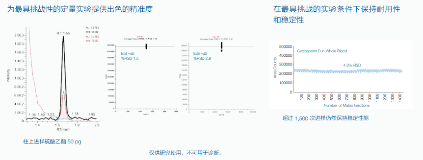 赛默飞TSQ Quantis三重四极杆质谱仪