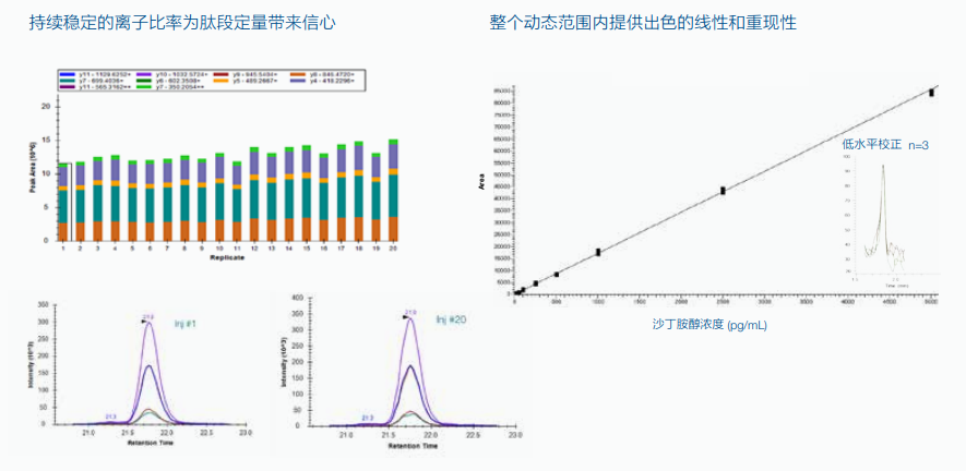 赛默飞TSQ Quantis三重四极杆质谱仪