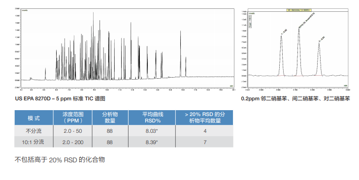 赛默飞ISQ™ 7000单四极杆GC-MS