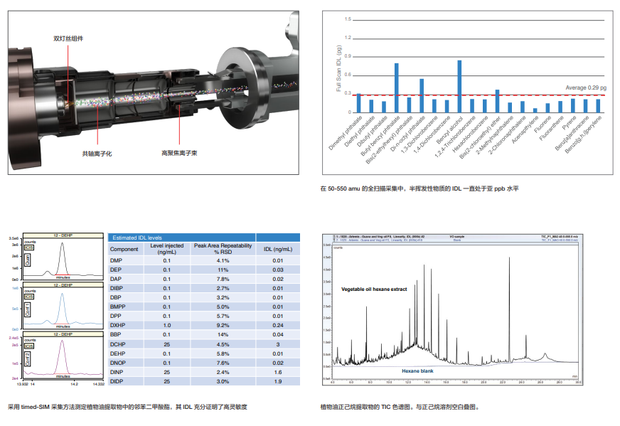 赛默飞ISQ™ 7000单四极杆GC-MS