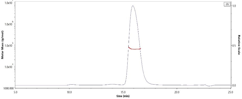 屡获巨头青睐,ROR1为何如此炙手可热 商家动态 资讯 生物在线