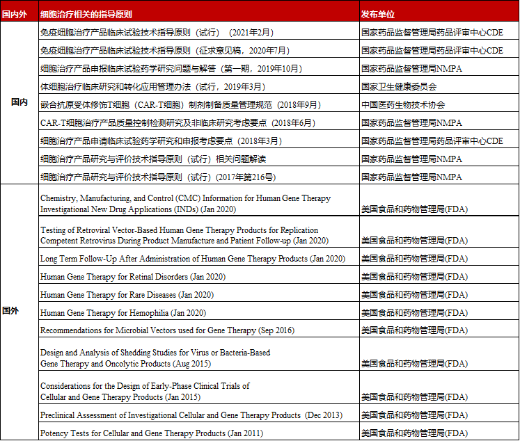 “决定成败”的CAR-T细胞产品质量控制