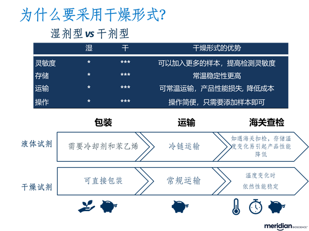 可冻干分子试剂： 开发常温稳定的干燥性分子检测