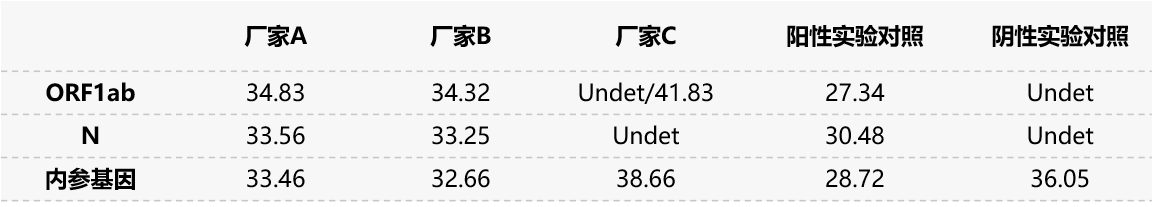 新冠病毒核酸检测：样本采集质控重要性你了解吗？