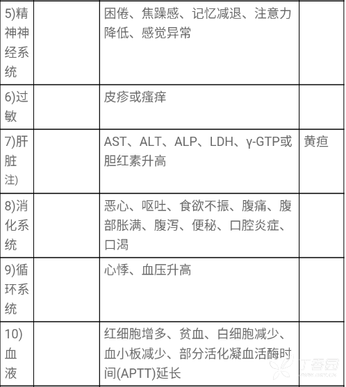 图片预览