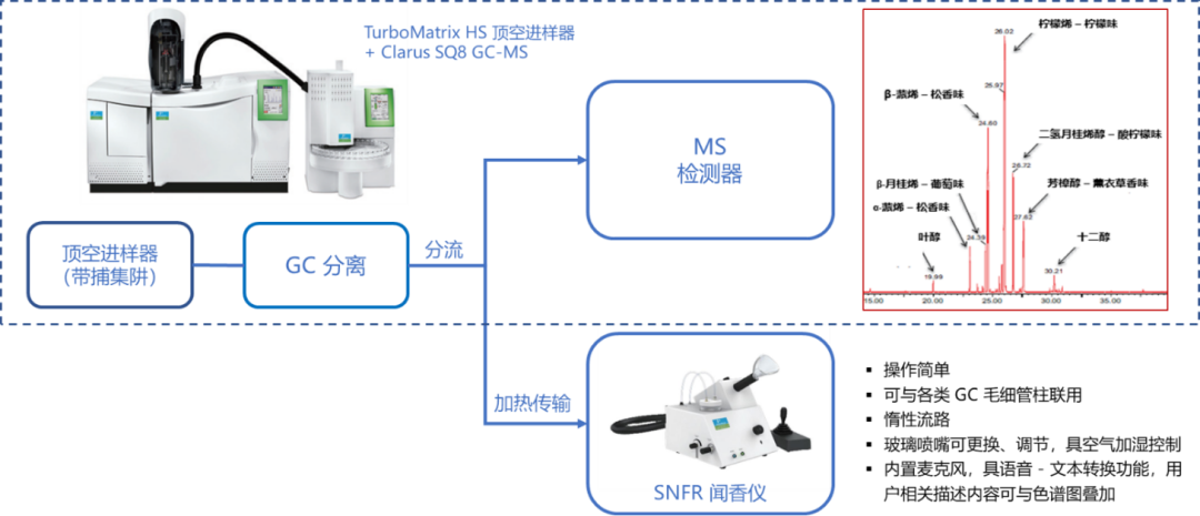 宾朋满座处，闻香识人时