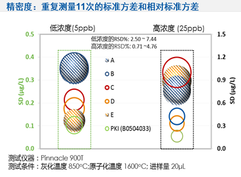 「真牛假牛」这样来鉴定