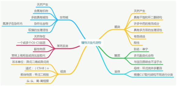新品发布|各类植物样本“一网打尽”，植物核酸提取解决方案，全面上线！ 