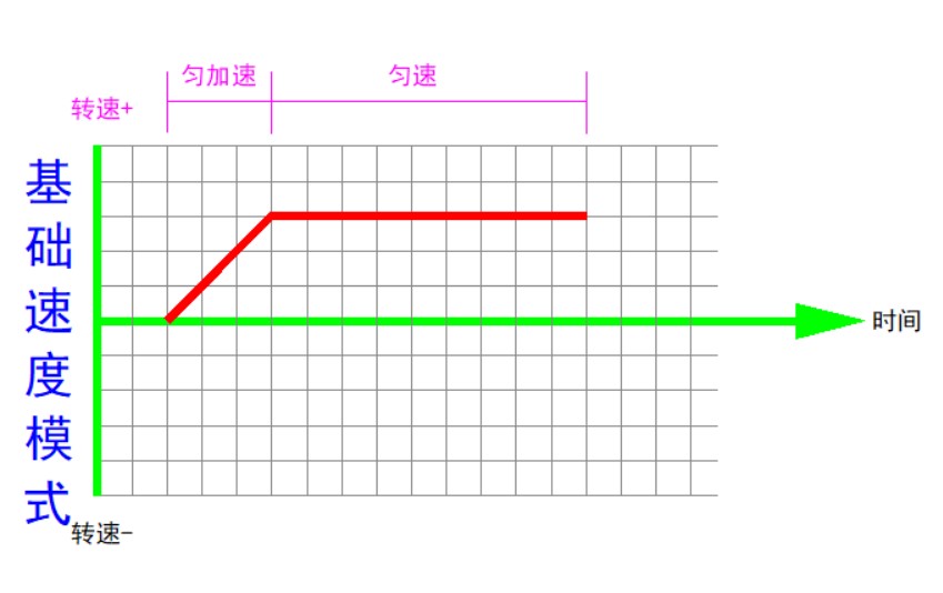 转棒疲劳仪   转棒式疲劳仪  疲劳仪